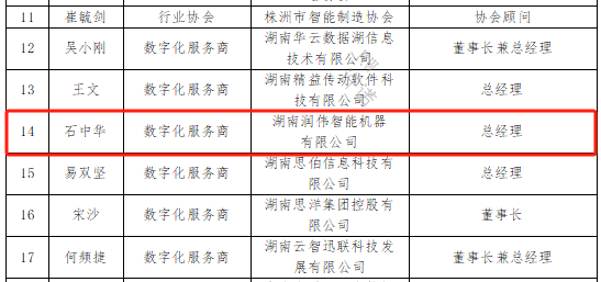 喜报—石中华入选株洲市中小企业数字化转型专家委员会专家库！